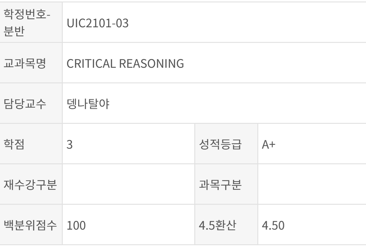 라티안 대표의 Critical Reasoning 성적 원본. 성적 등급 A+, 백분위 점수 100, 4.5 환산 4.50